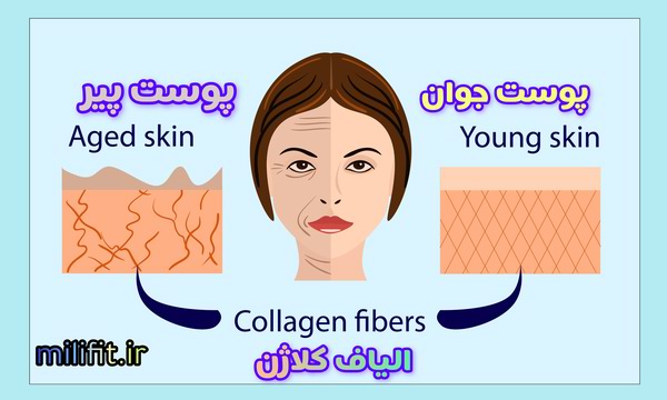 علائم کمبود کلاژن