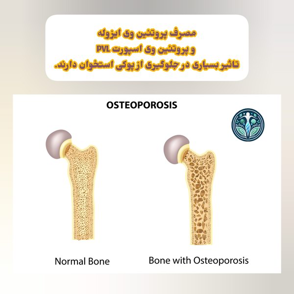 کاربرد پروتئین وی ایزوله
